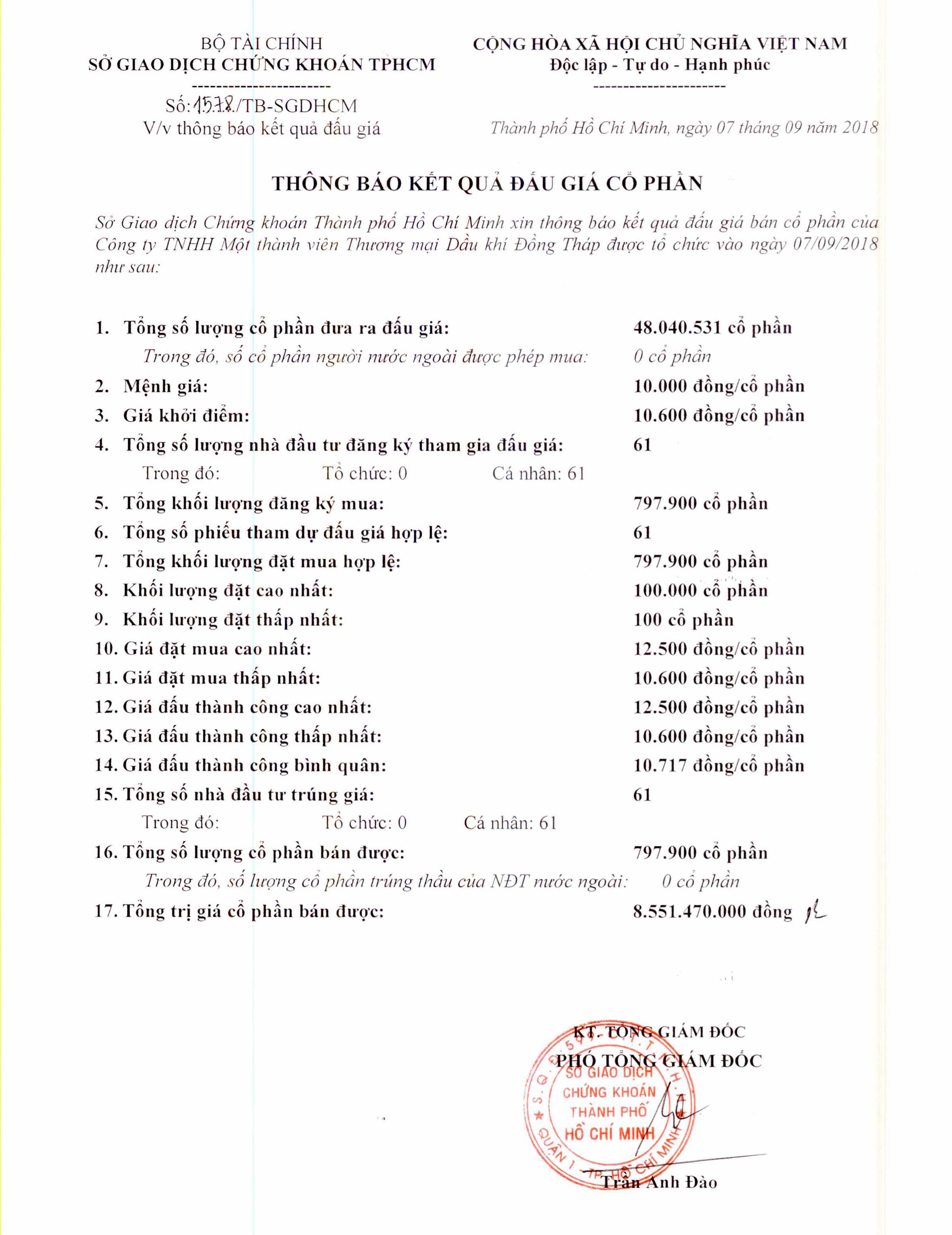 Thông báo kết quả đấu giá cổ phần (10/09/2018) Thông báo kết quả đấu giá cổ phần (10/09/2018)